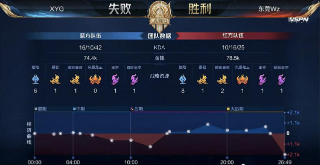每个迭代只 每个迭代只