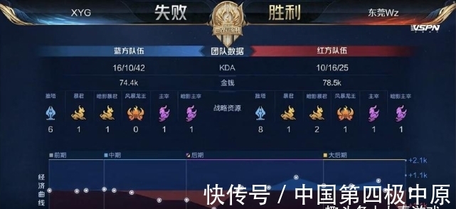 停赛
